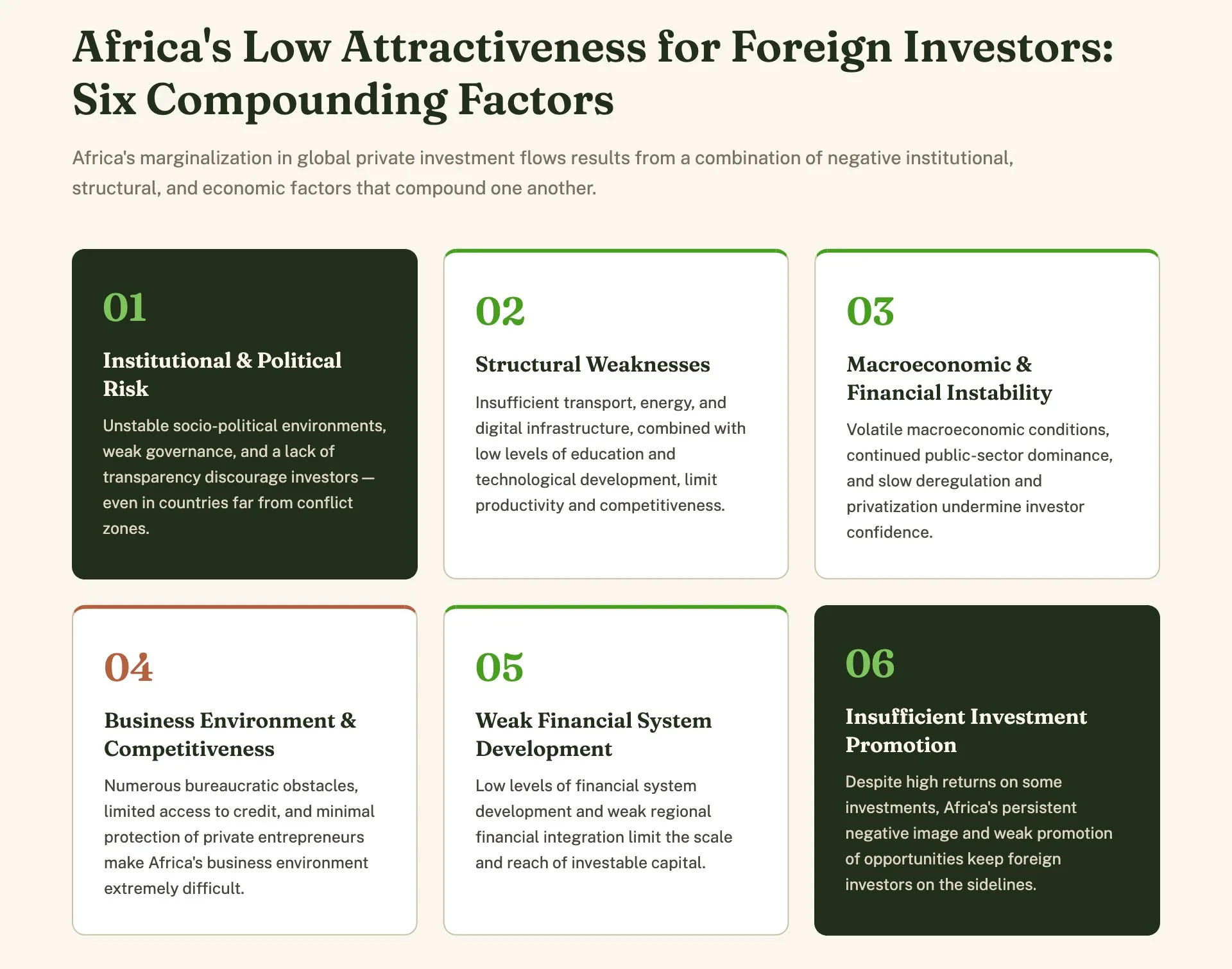 Africa's Low Attractiveness for Foreign Investors: Six Compounding Factors